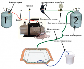 Вакуумная инфузия схема один
