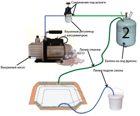 Вакуумная формовка схема два